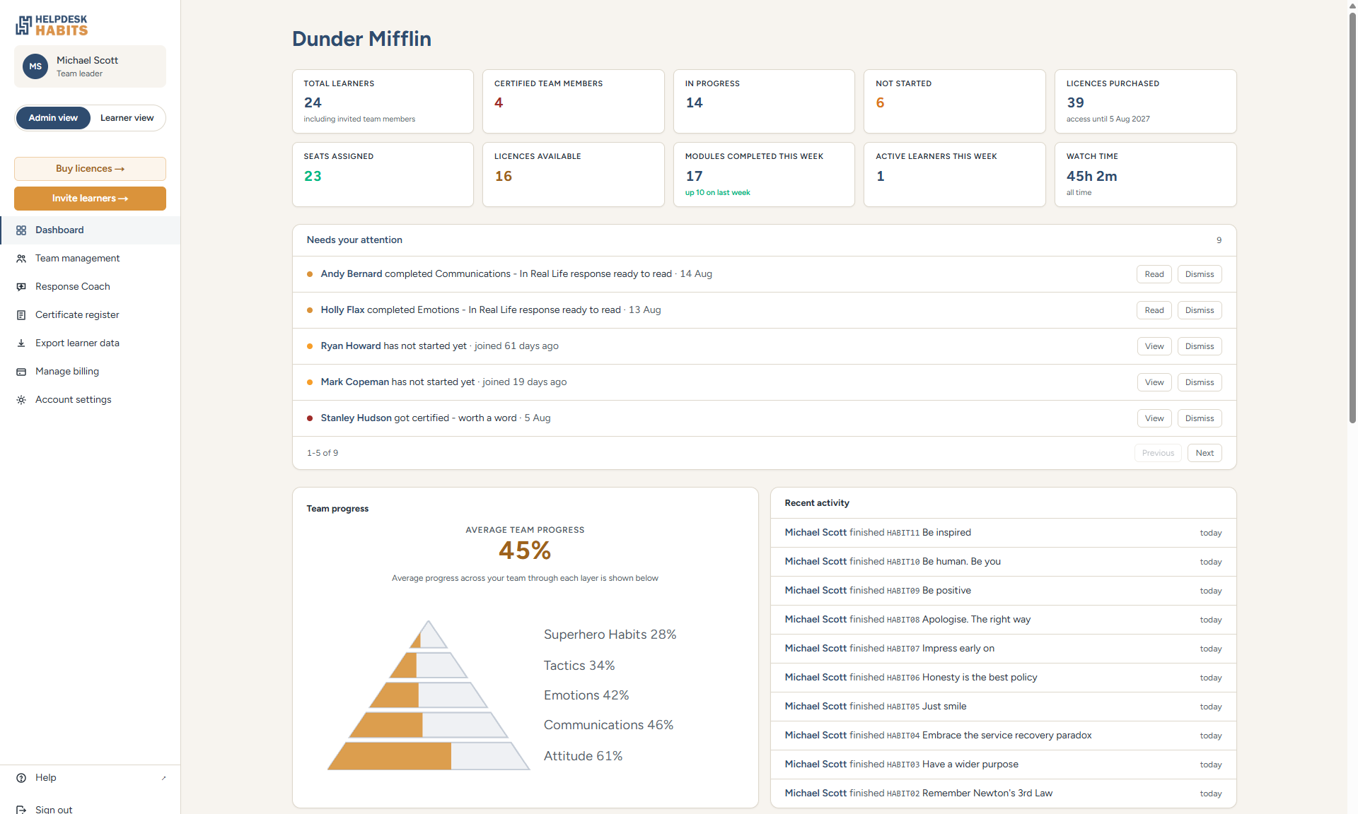The admin dashboard: licenses, seats, renewal date and team progress