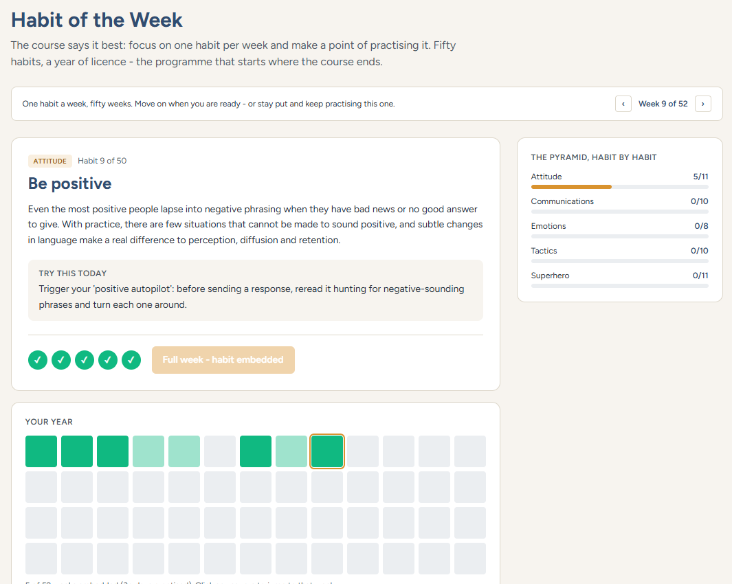 Habit of the Week: one habit, a daily practice prompt, the streak and the year grid